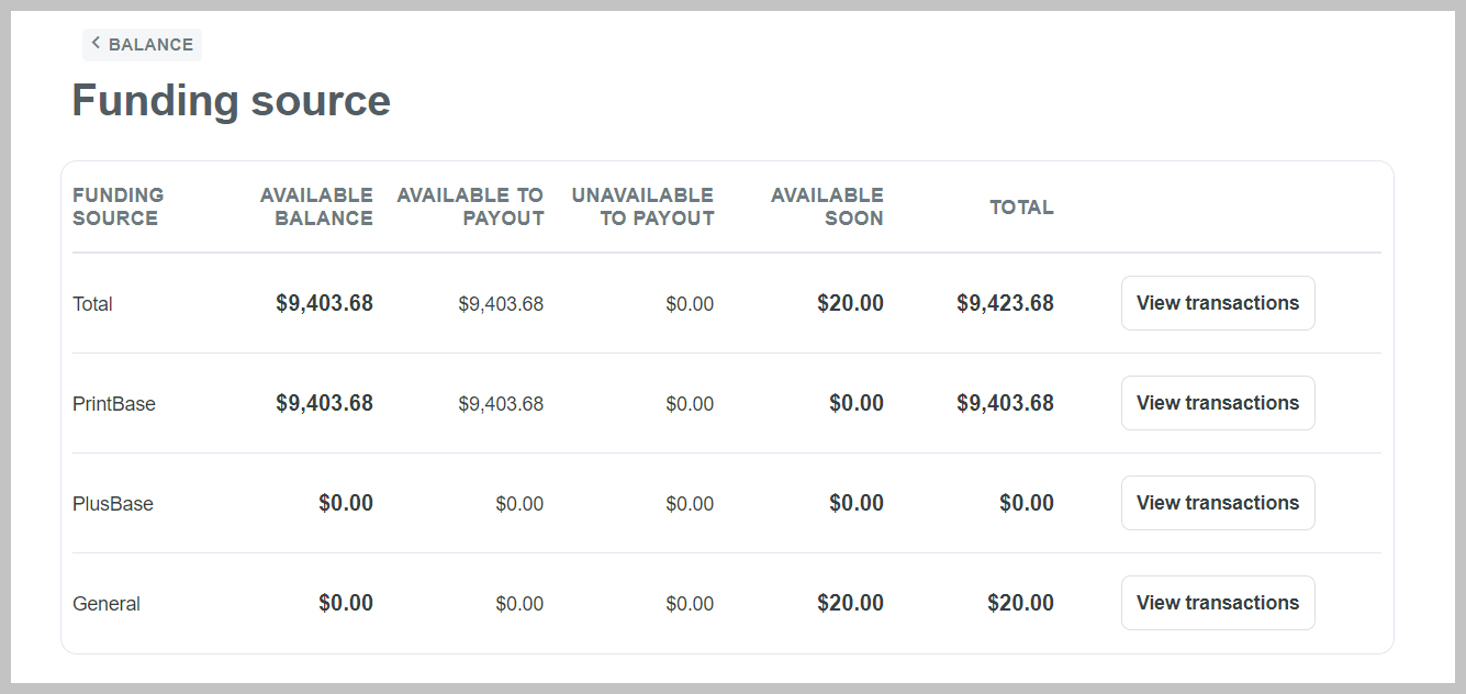 ...to view the detailed remaining amount by type in each source