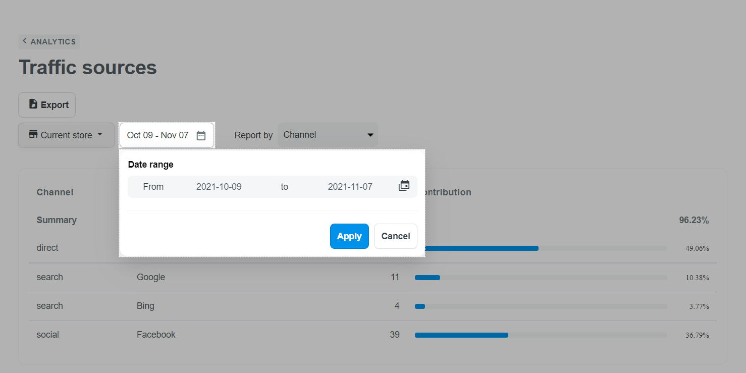 Click on the date to change the displayed time period