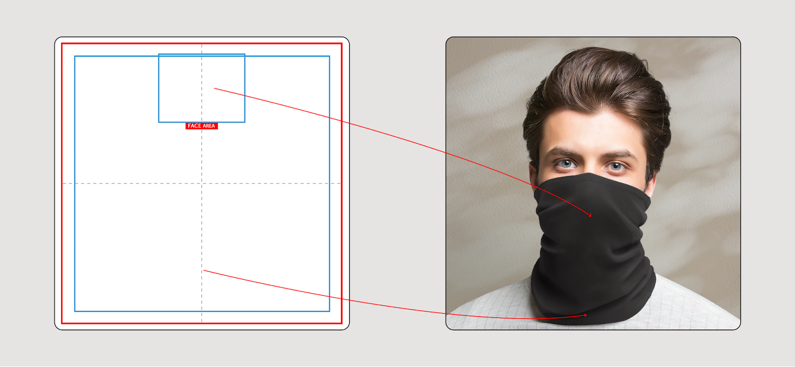 On the template, the "FACE AREA" section refers to the product area around the nose and mouth
